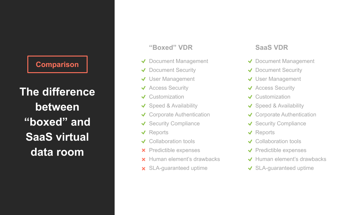 Top Virtual Data Room Providers in Australia in 2026