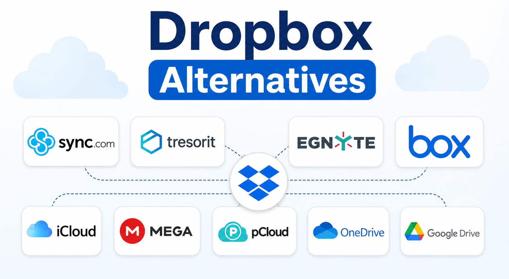 dropbox alternatives